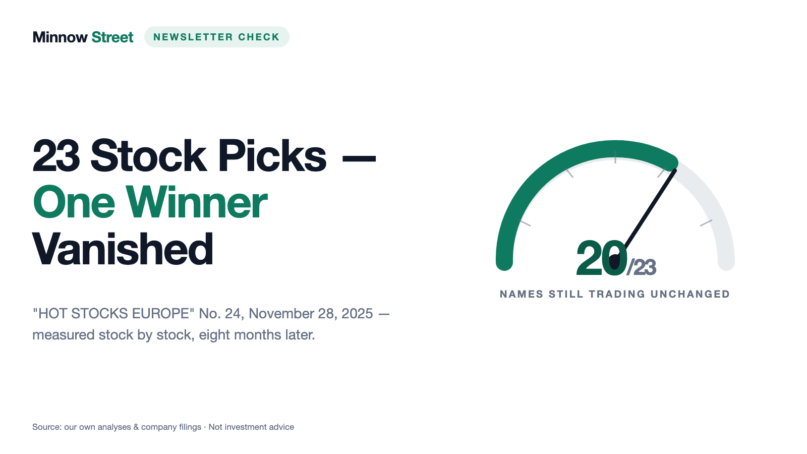 A Newsletter Named 23 Stocks — Its Biggest Model-Portfolio Winner No Longer Trades