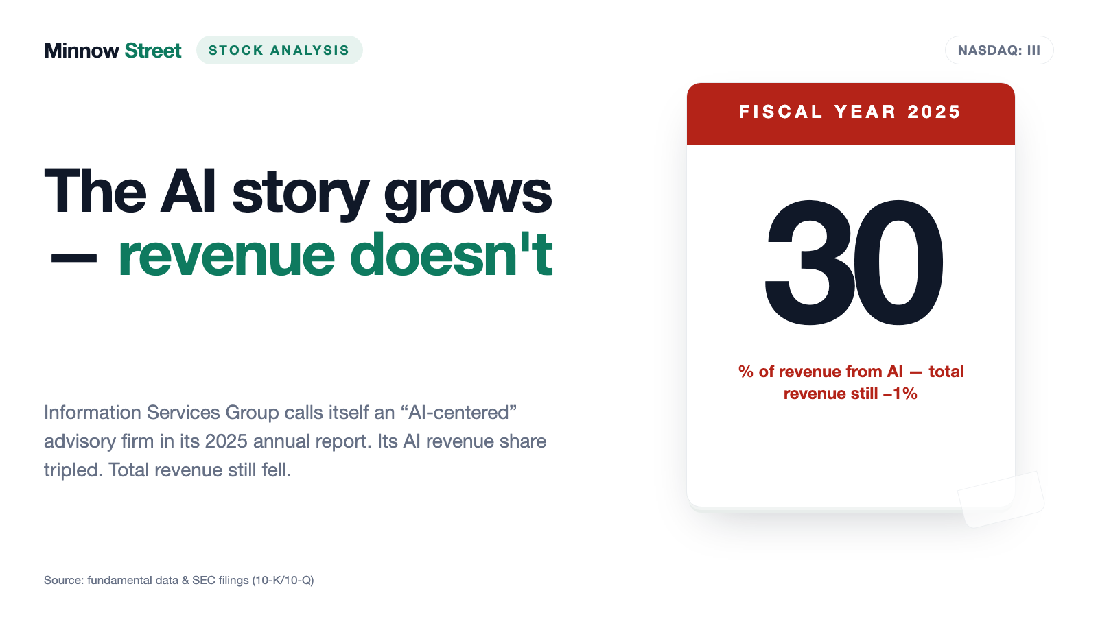 Information Services Group: 30 Percent of Revenue Now Comes From AI — and Revenue Still Shrank