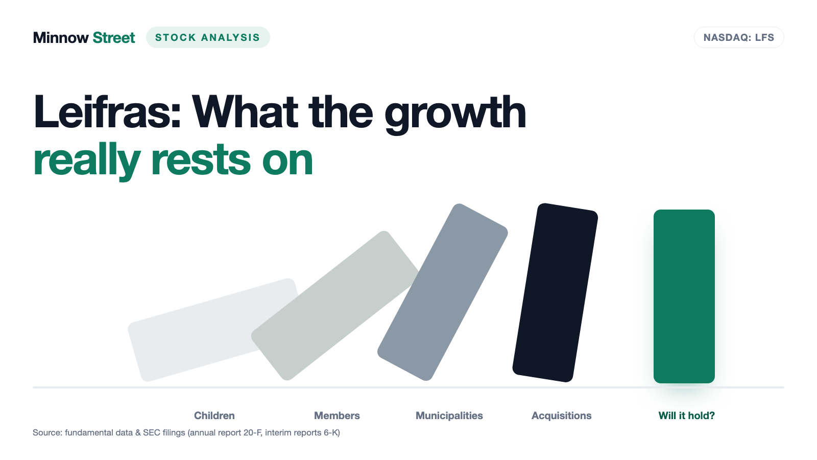 LEIFRAS Stock (LFS): 70,688 Children, a Perfect Piotroski Score — and an Annual Report That Describes Somebody Else's Business